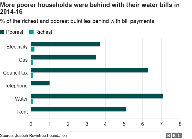 График задолженности по воде