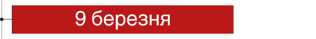 дата
