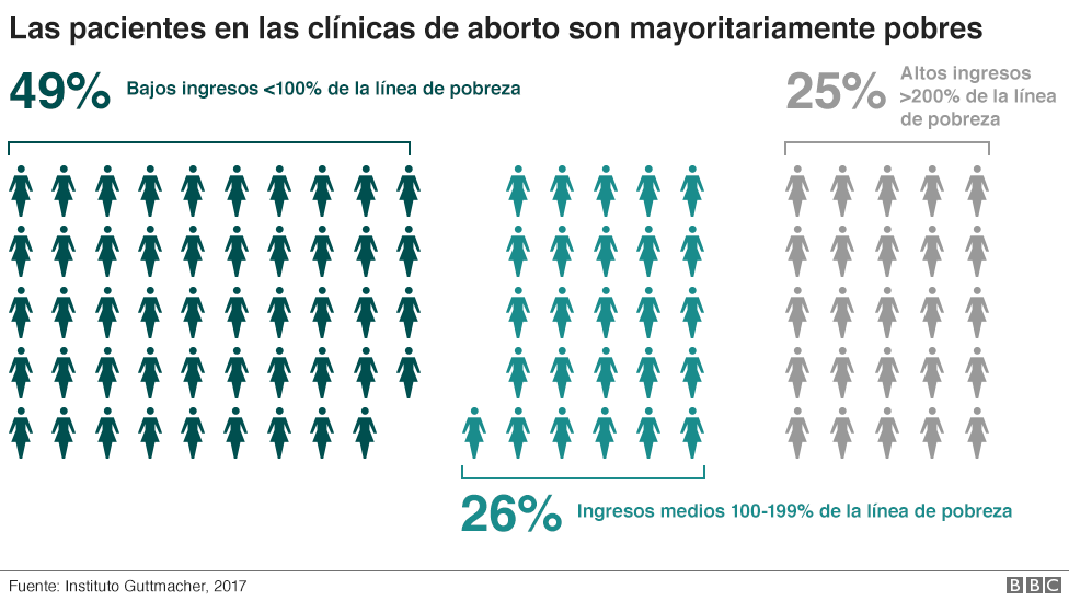 Clinicas de aborto en barcelona