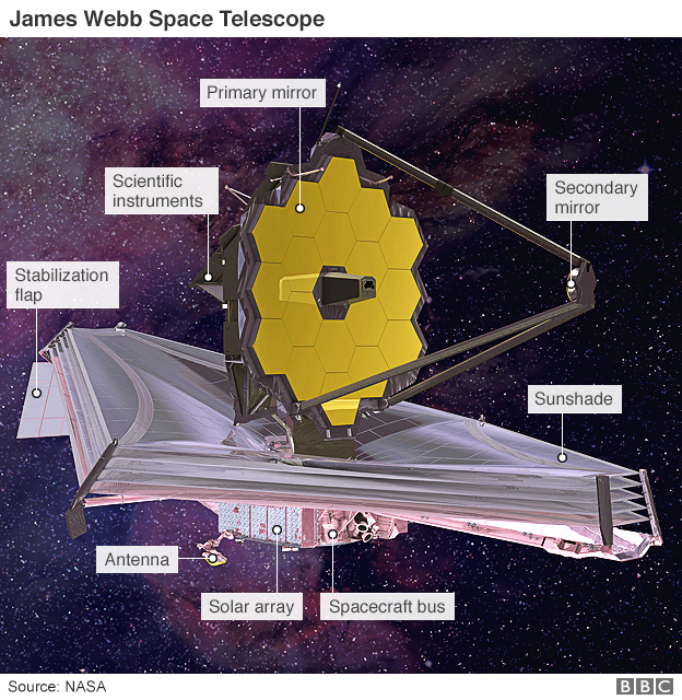 james webb space telescope launch
