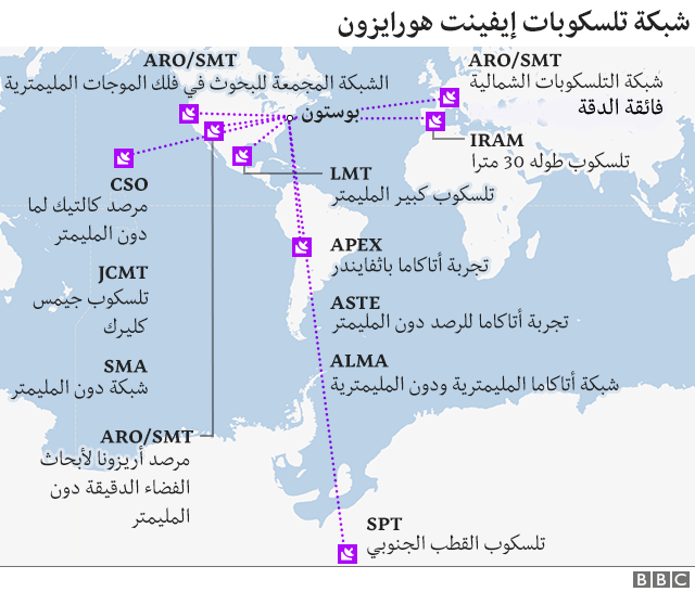 خريطة مواقع التلسكوبات التي شاركت في تصوير الثقب الأسود