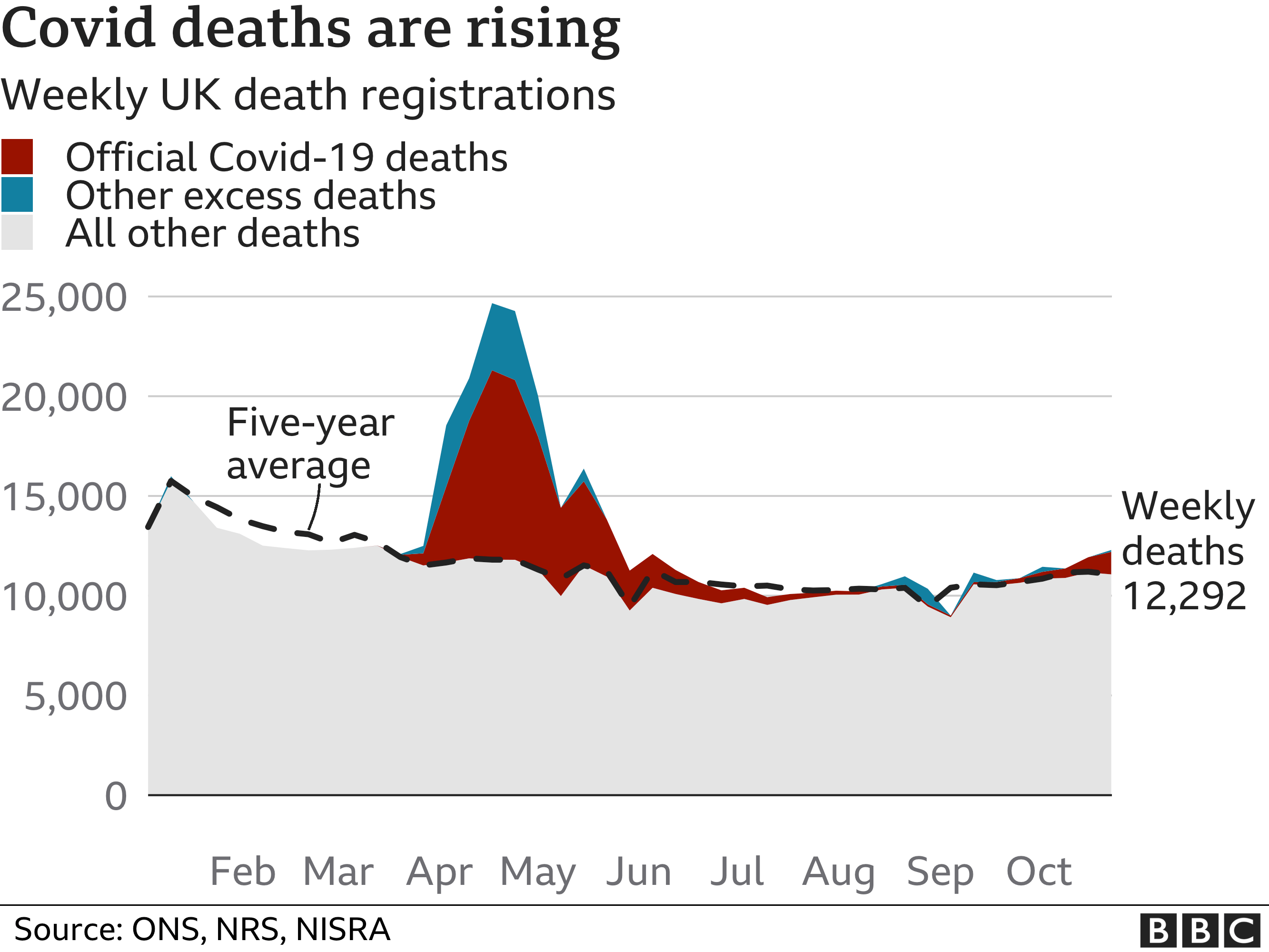 Диаграмма, показывающая избыточную смертность