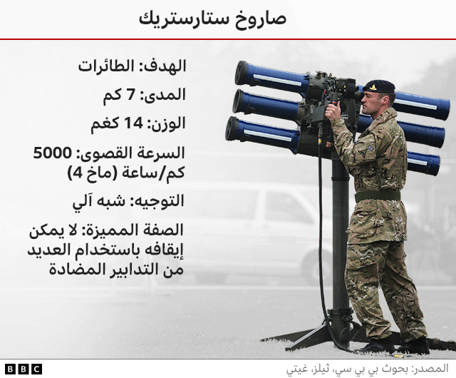 روسيا وأوكرانيا: هل تسهم الأسلحة الغربية المتطورة في وقف زحف القوات الروسية في إقليم دونباس؟ 6 صاروخ ستارستريك