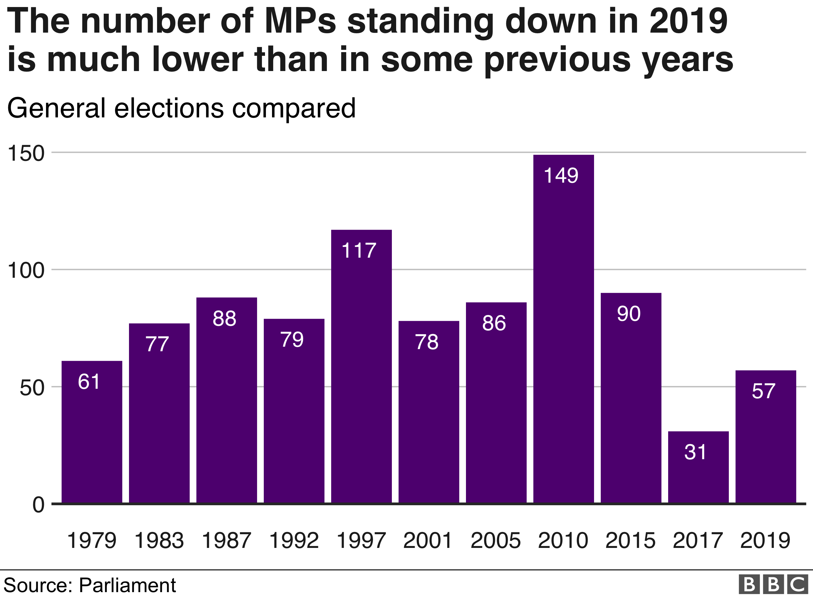 Women MPs Say Abuse Forcing Them From Politics BBC News