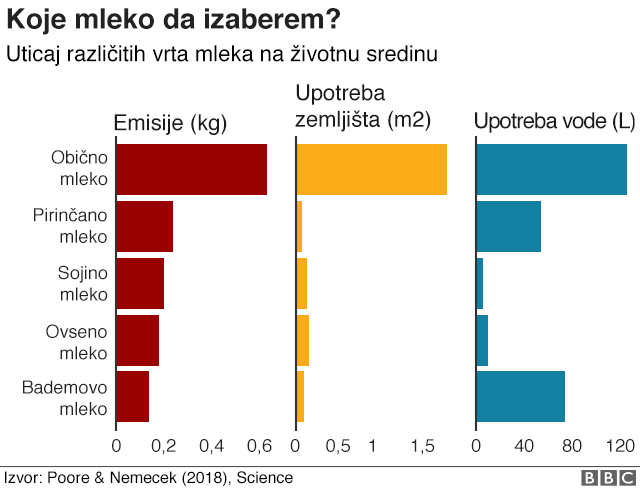 grafikon mleka