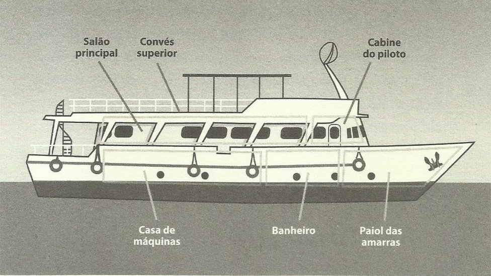 Naufrágio do Bateau Mouche: dor, trauma de Réveillon e impunidade marcam 30 anos da tragédia - BBC News Brasil