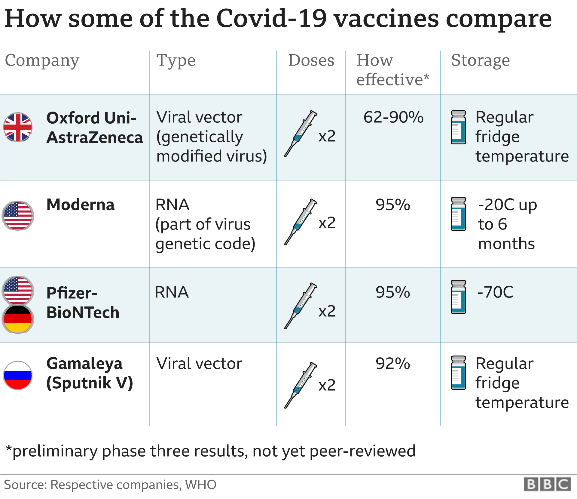 How Many Types Vaccines Are There at jamescmcleano blog