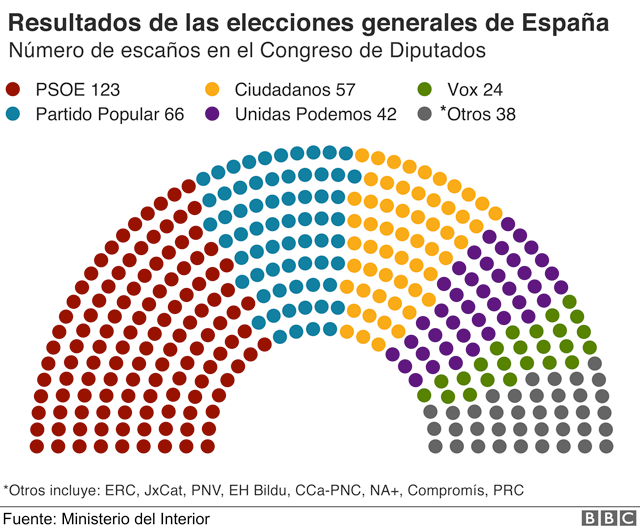 Congreso de diputados