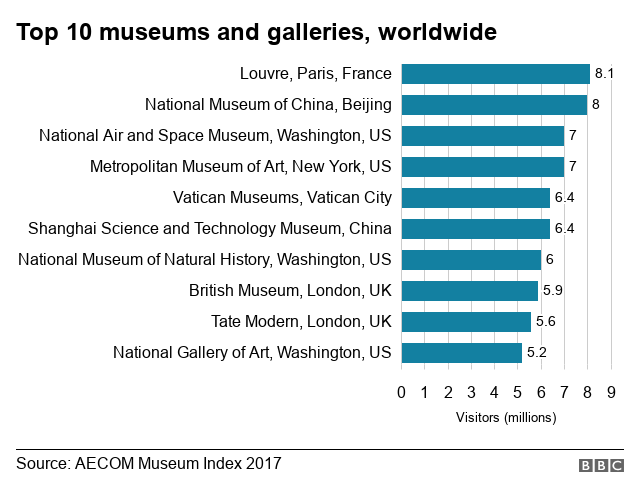 Карта лучших музеев мира