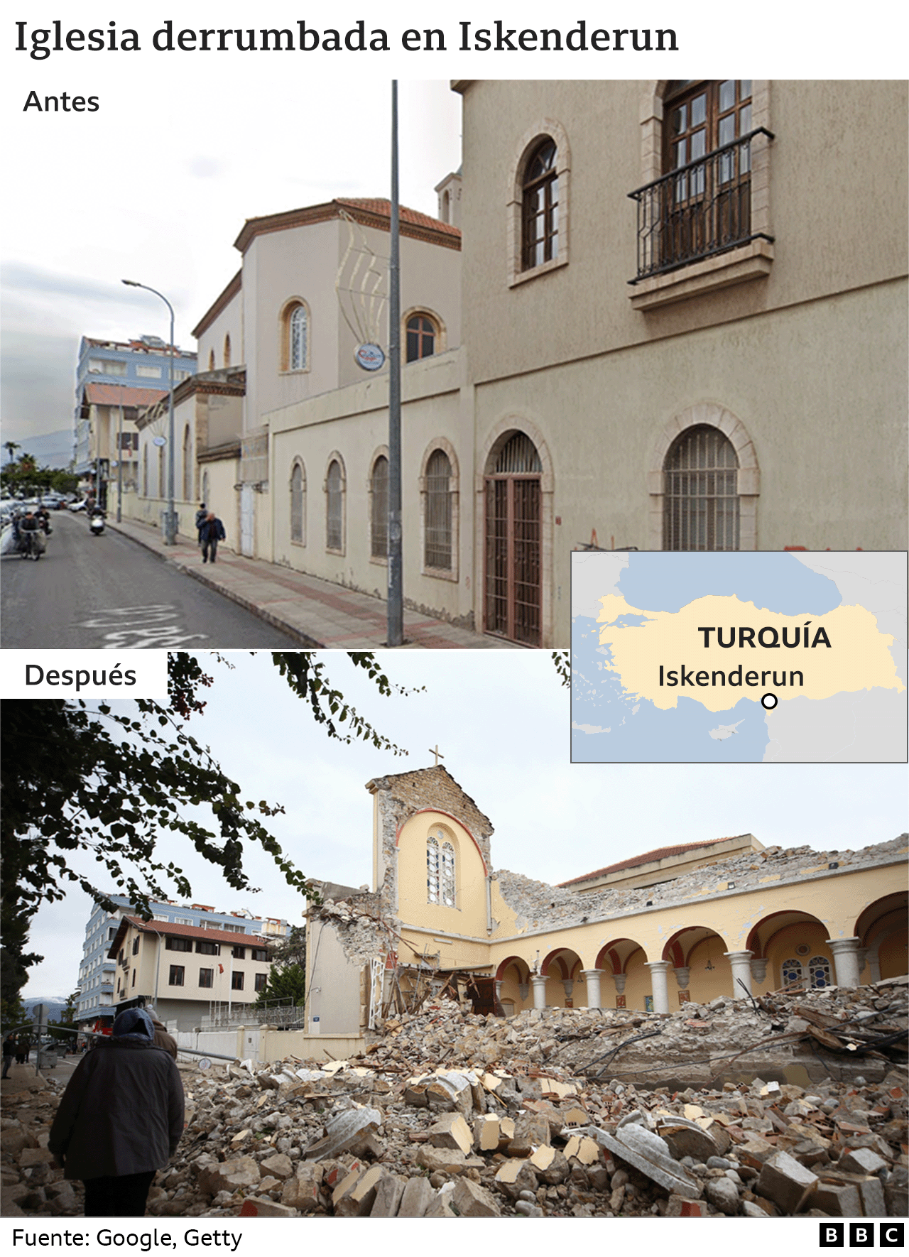 Iglesia derrumbada en Iskenderun