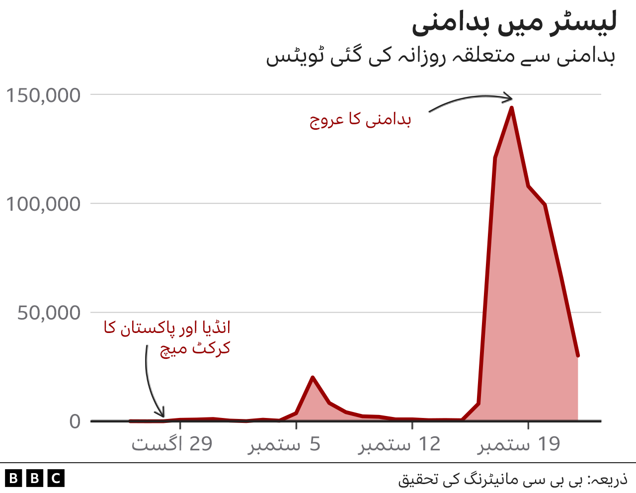 لیسٹر