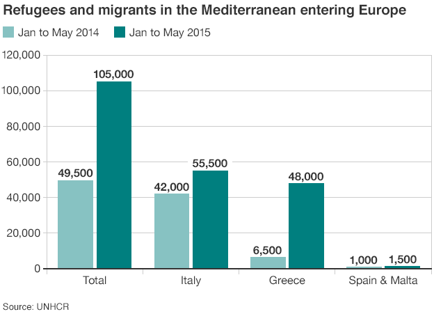 Таблица прибывших мигрантов