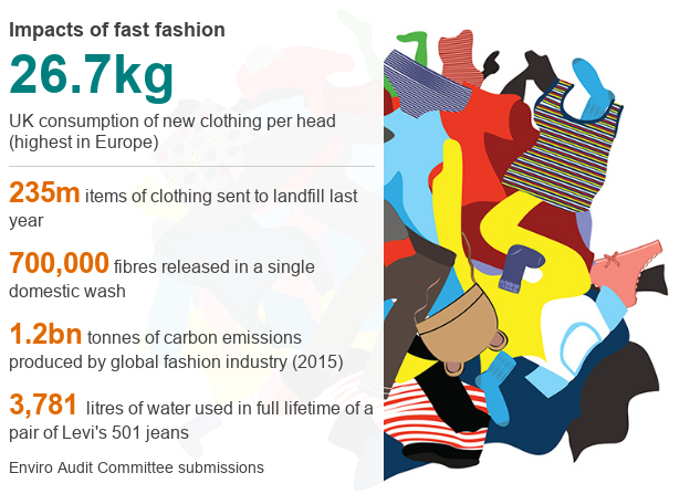 Графика: Цифры нашего потребления модной одежды