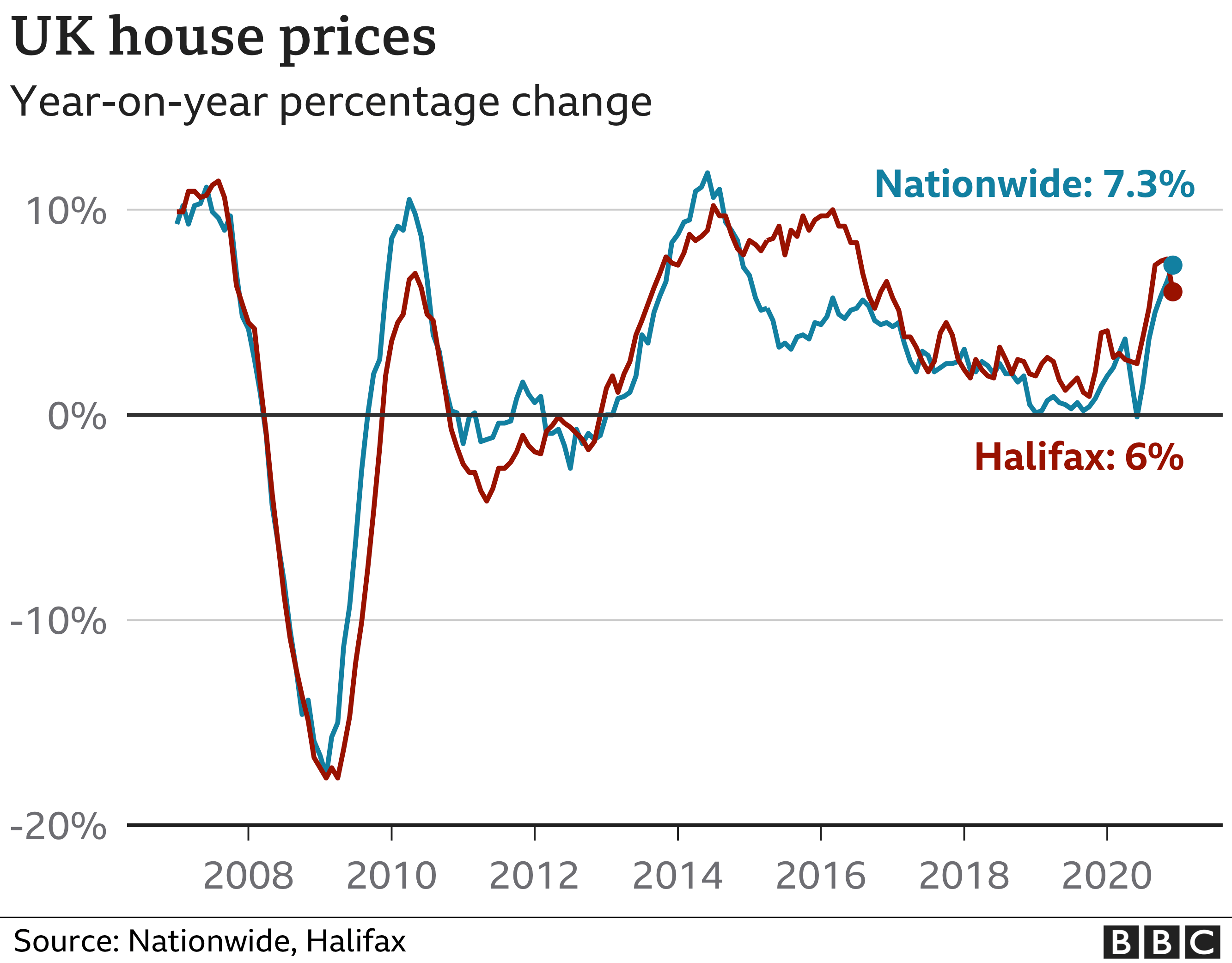 График цен на жилье