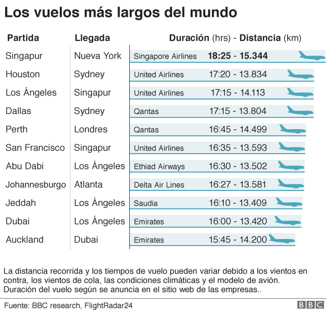 Vuelos