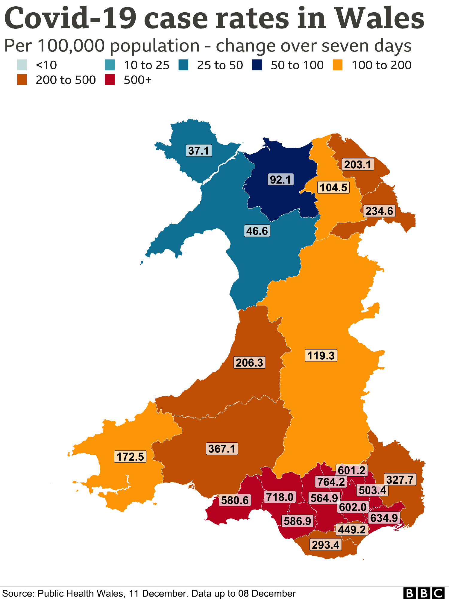 Показатели случаев в Уэльсе