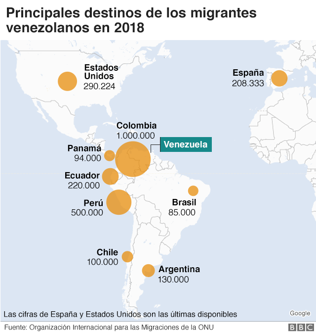 Destinos de los migrantes venezolanos
