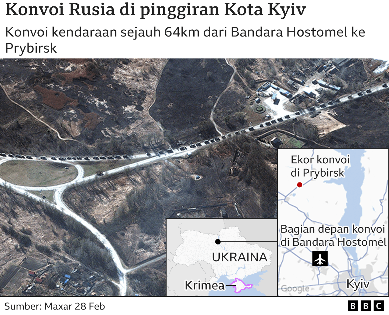 konvoi rusia