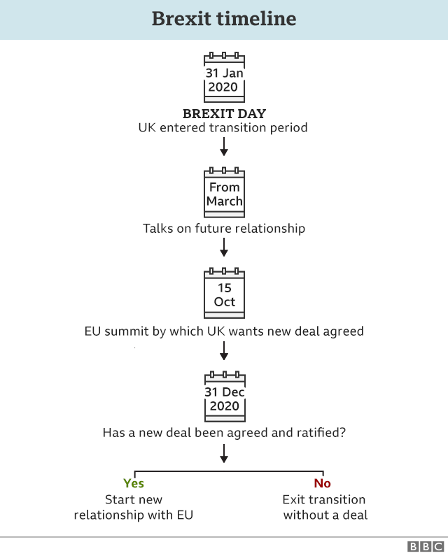 График Brexit