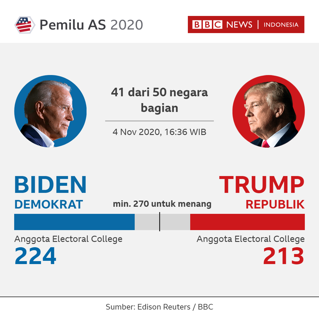 pemilu as