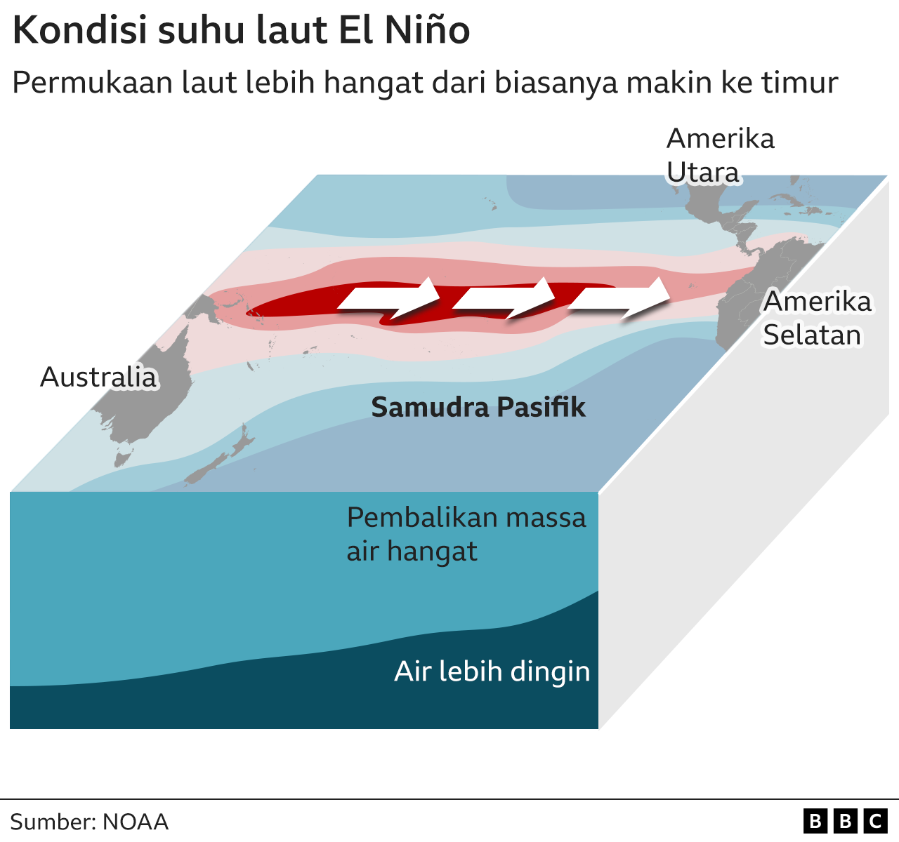 Apa itu El Nino dan La Nina, bagaimana pengaruhnya terhadap cuaca