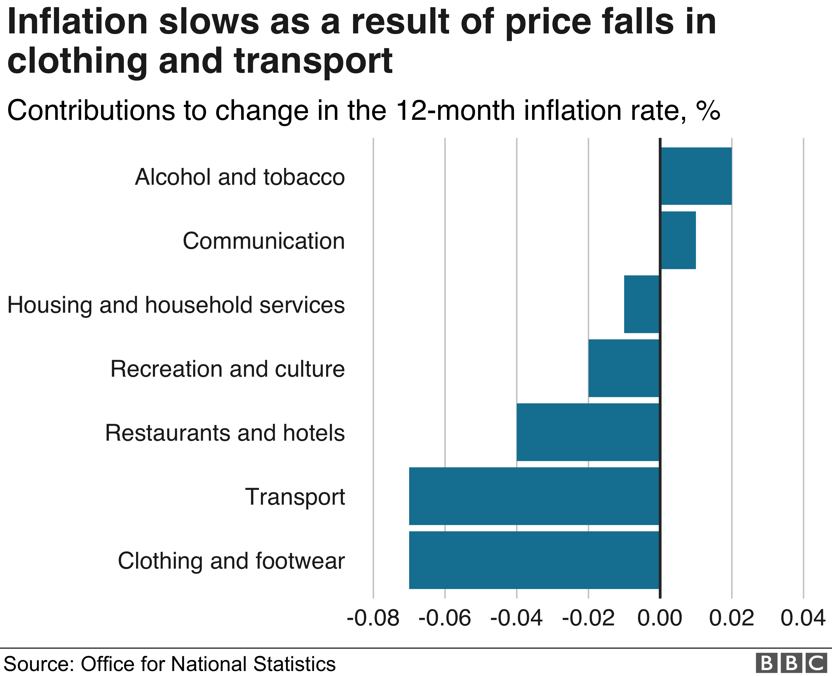 Диаграмма факторов инфляции