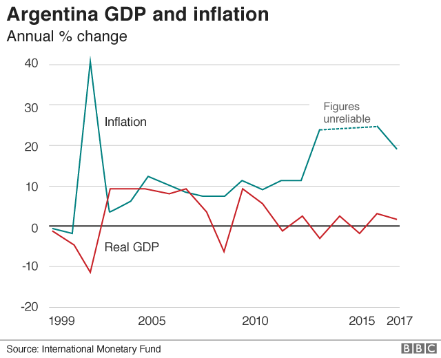 инфляция и ВВП