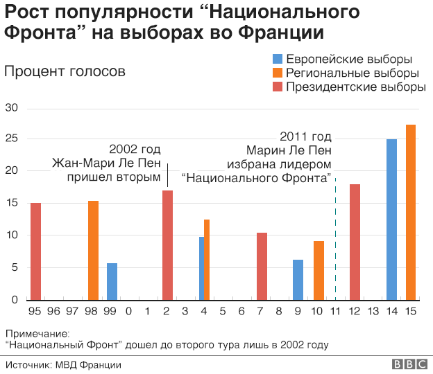 НФ