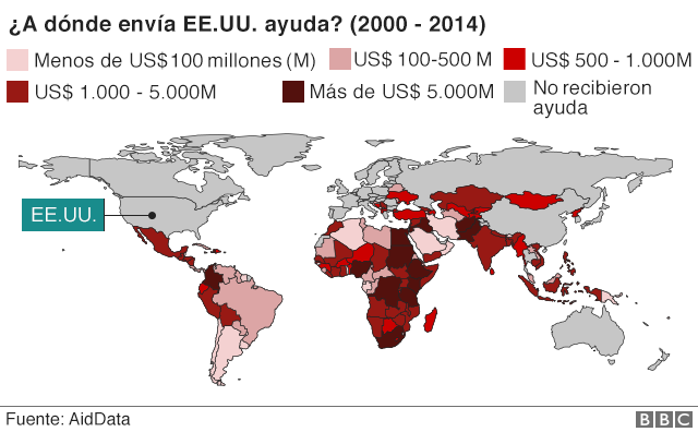 Gráfico ayuda financiera estadounidense.