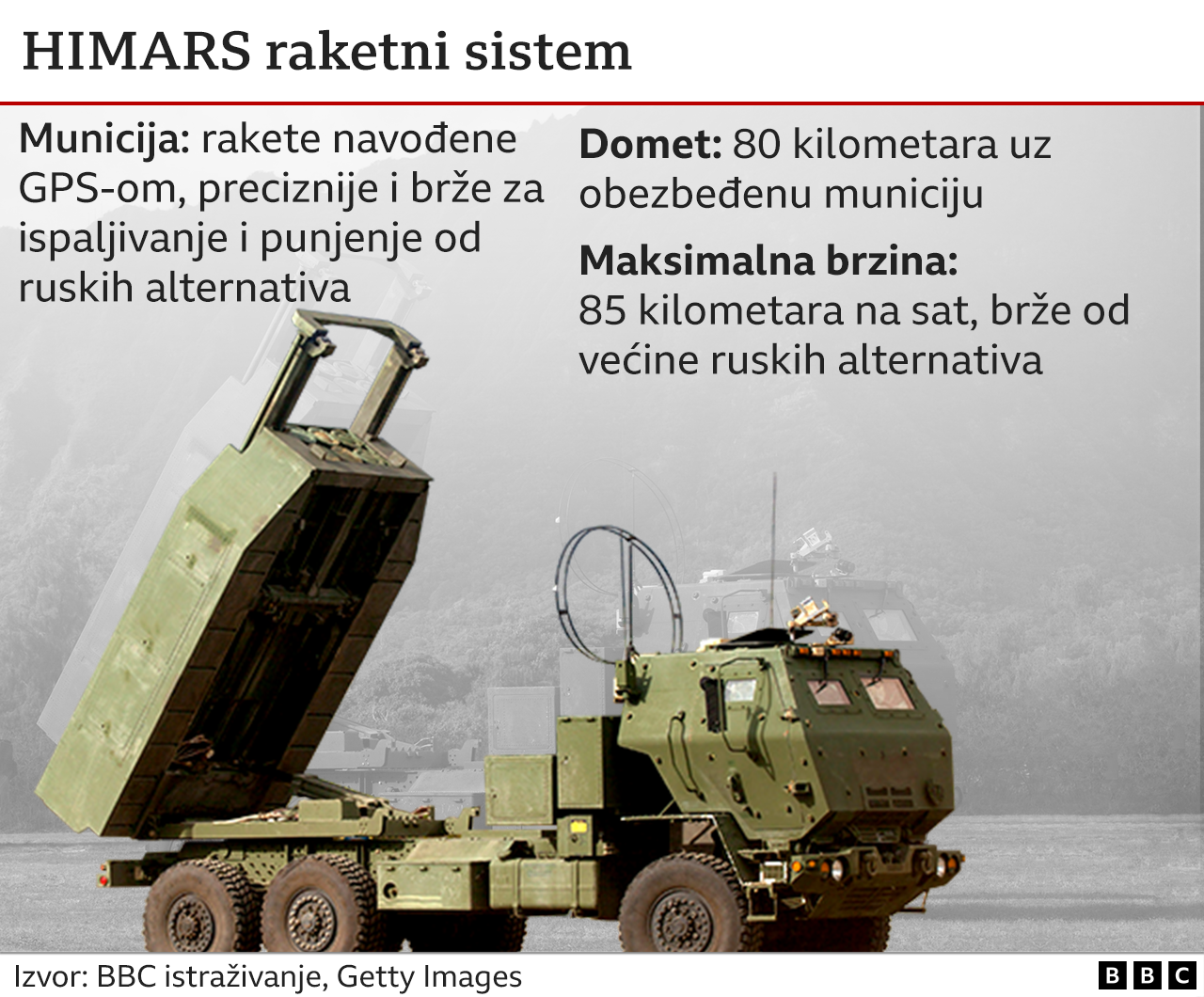 Himars