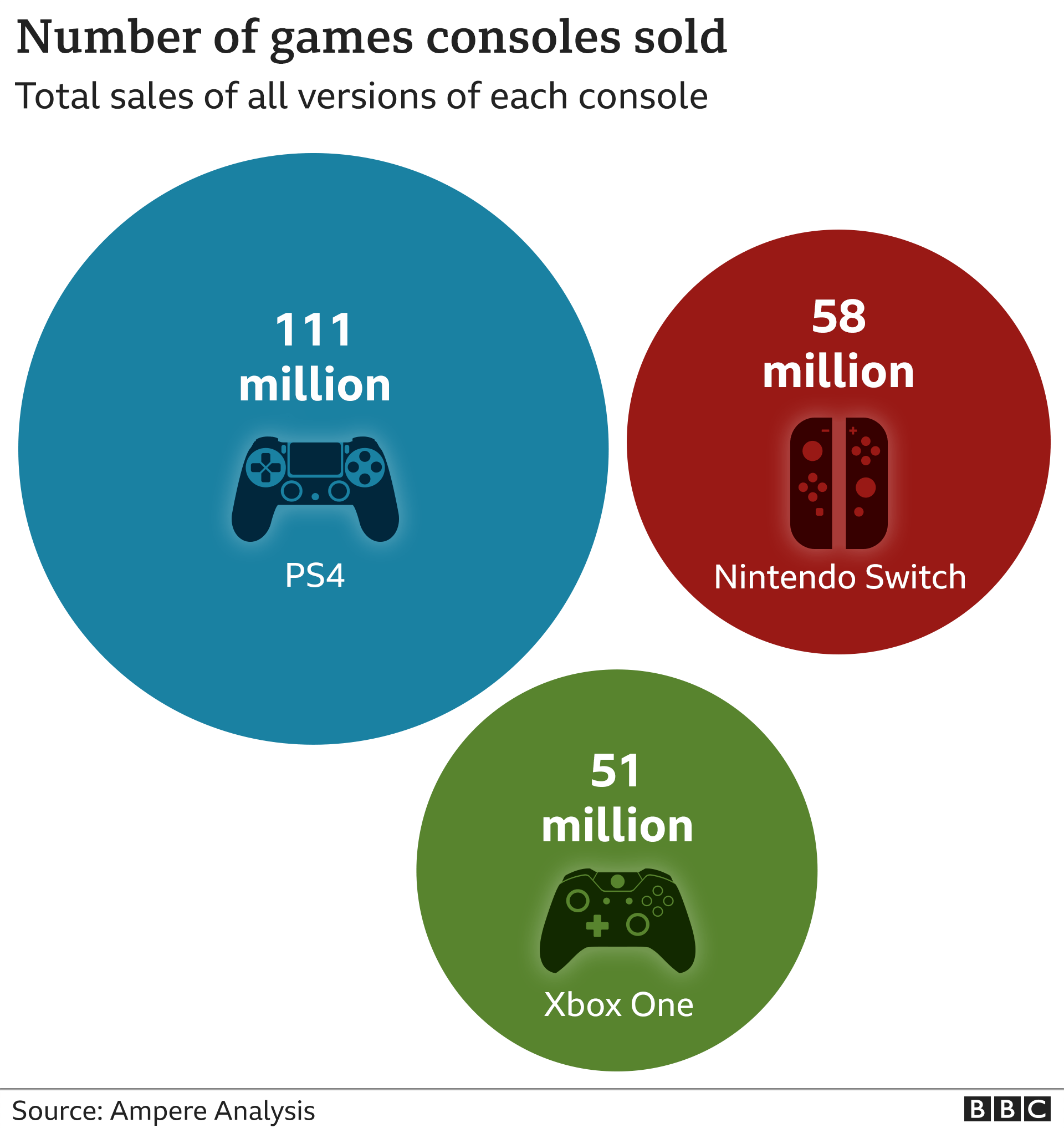 playstation 5 and xbox series x price