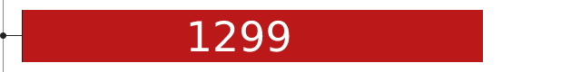 1299