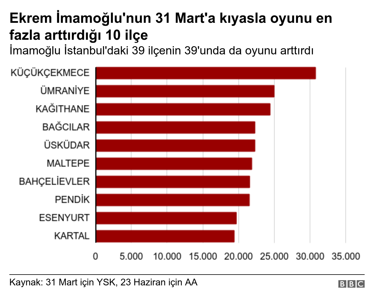 grafik