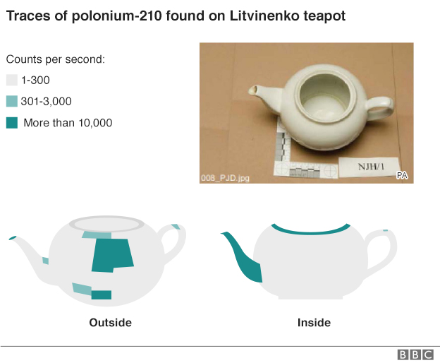 Чайник, в котором были обнаружены следы полония-210