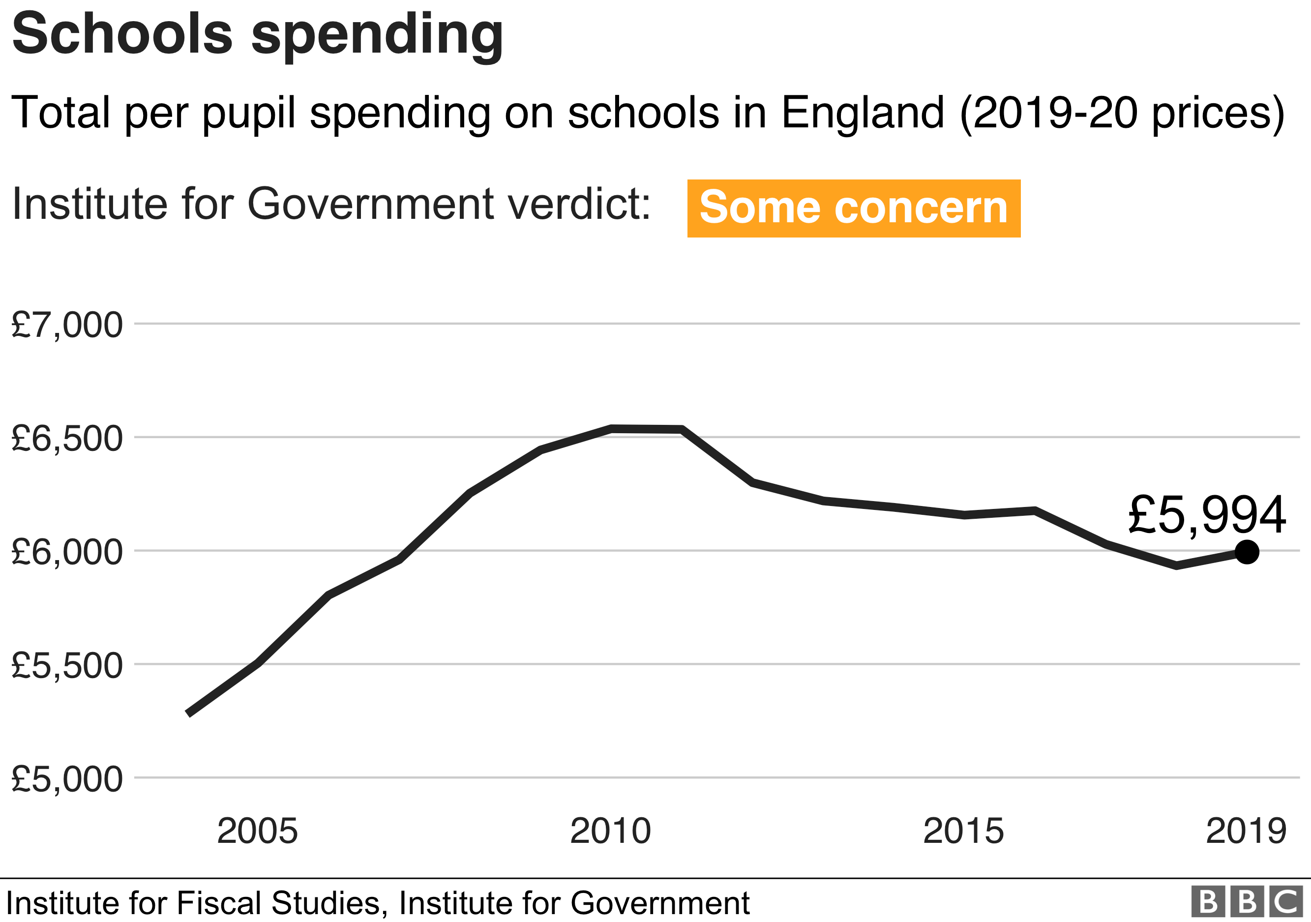 Расходы школ