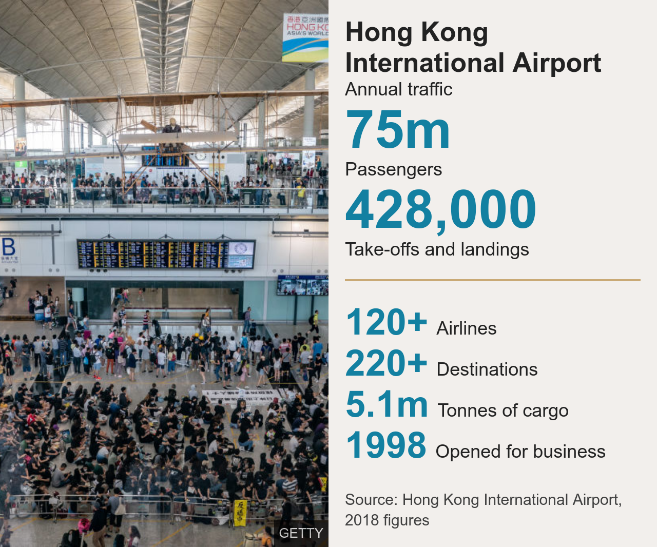 График показывает масштабы деятельности аэропорта Гонконга
