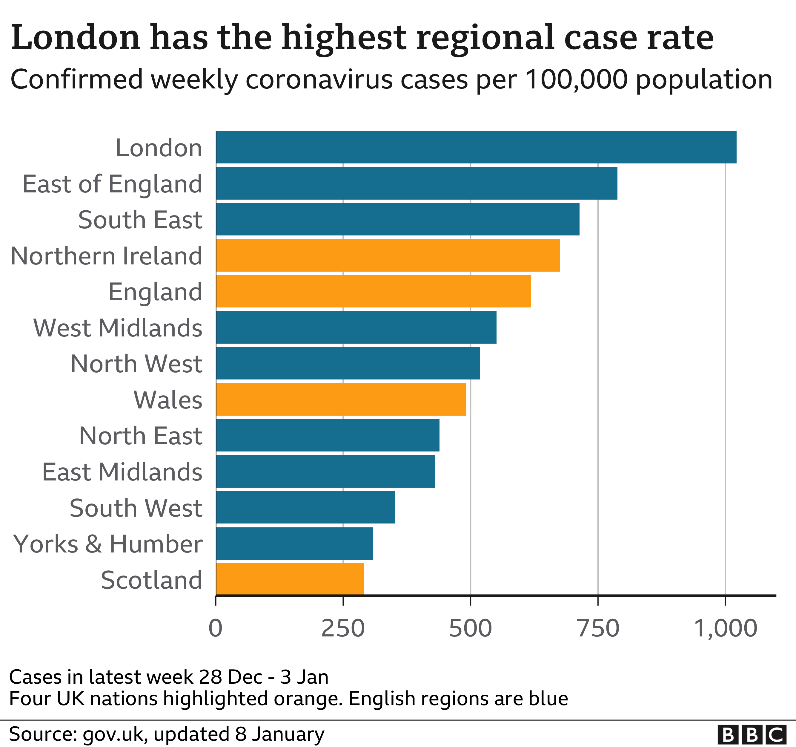 _116401358_cases_rate_regions8jan-nc.png