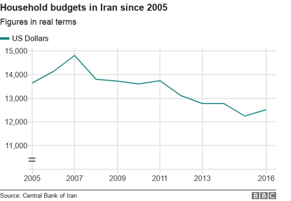 Iran economy