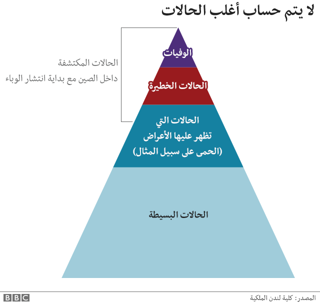 الوفيات في الصين