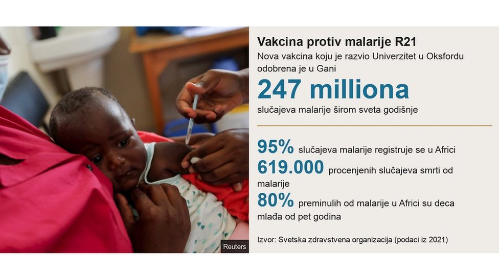 Vakcina protiv malarije