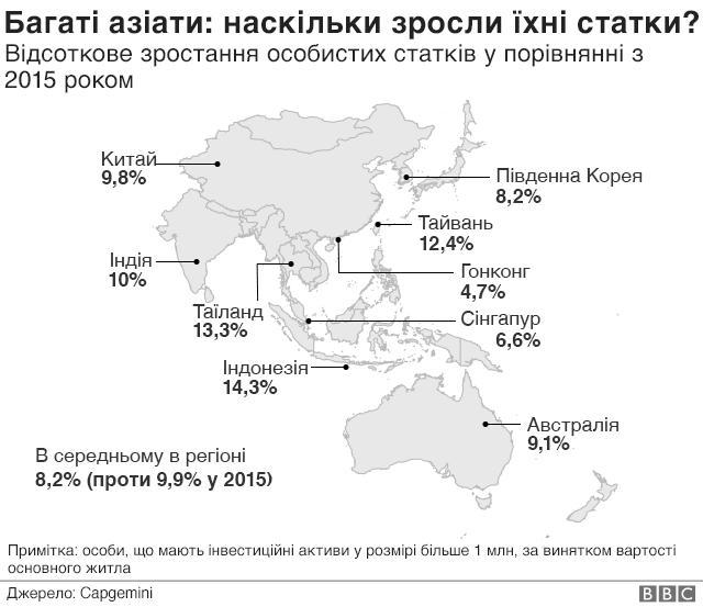 Багатії