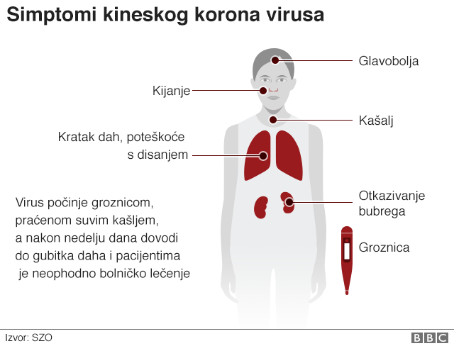 korona simptomi