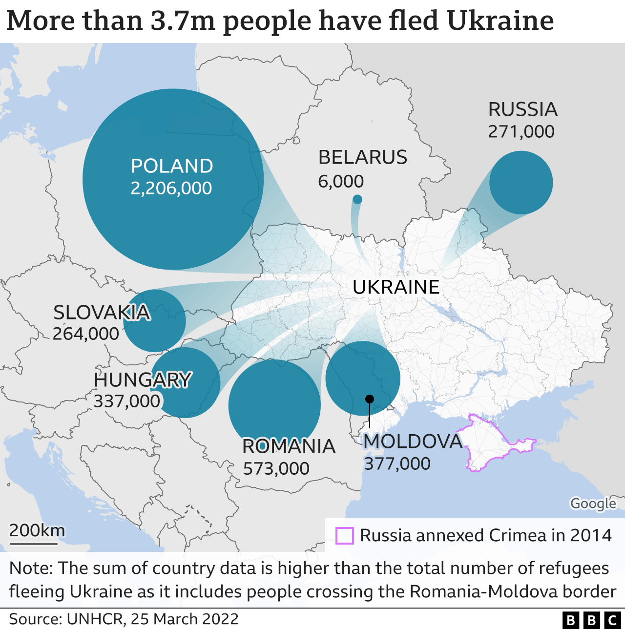 Refugee flow graphic