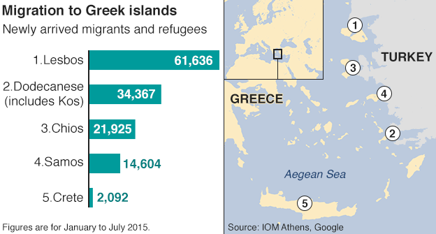 График, показывающий прибытие мигрантов на греческие острова