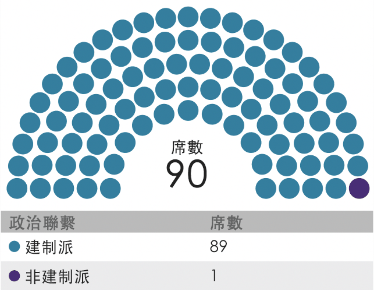 2021年香港立法會選舉結果中的席位分配