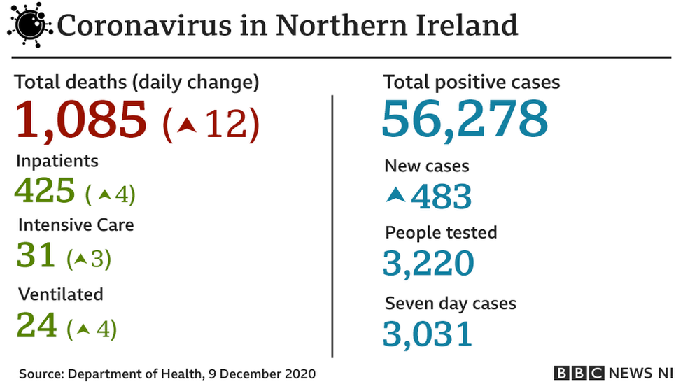 Coronavirus daily statistics