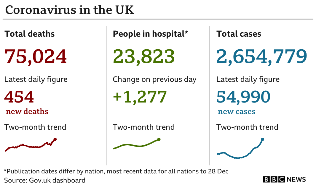 Case numbers on 3 December 2020