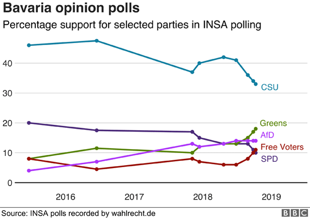 Баварский опрос общественного мнения