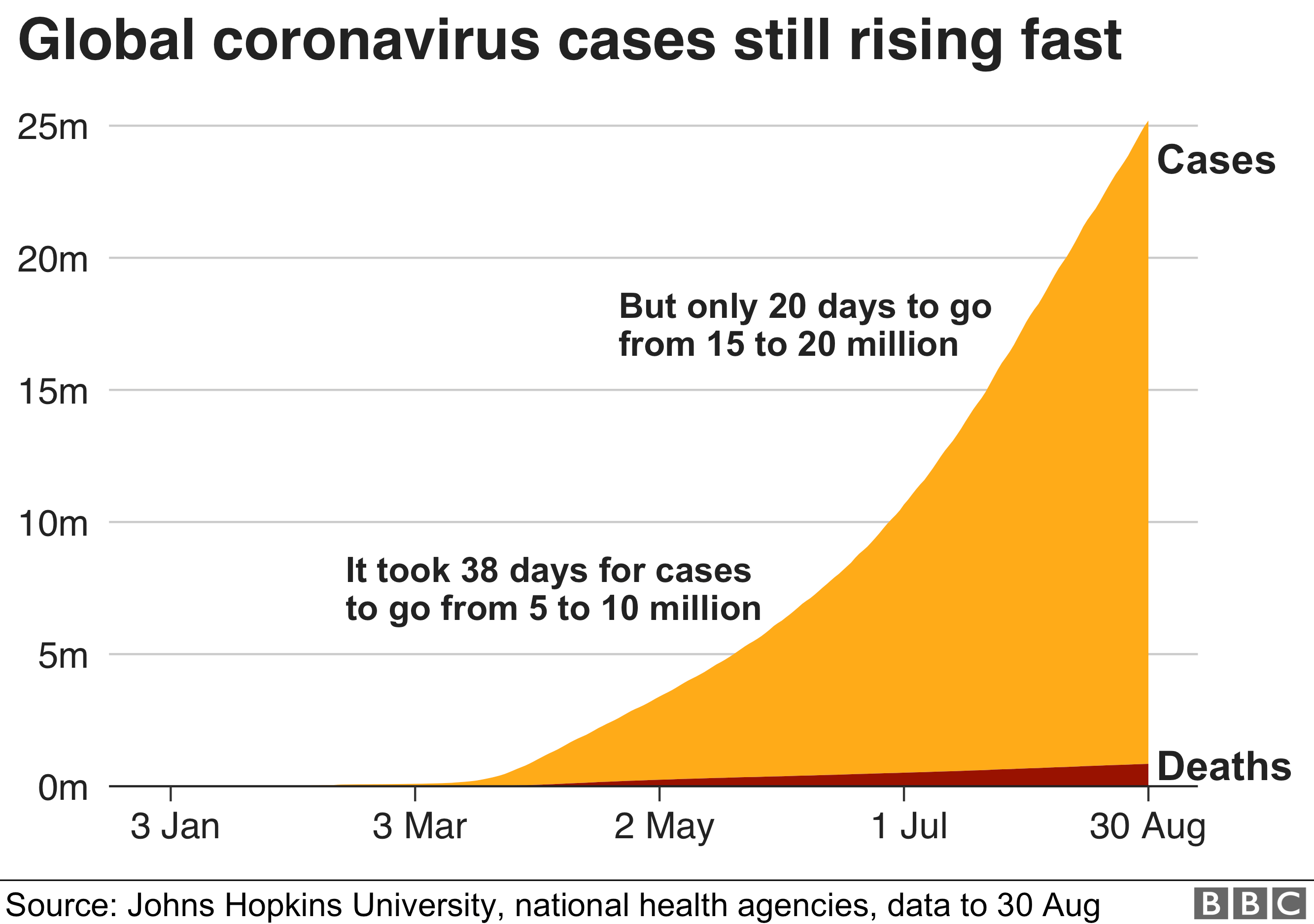 maryland coronavirus stats