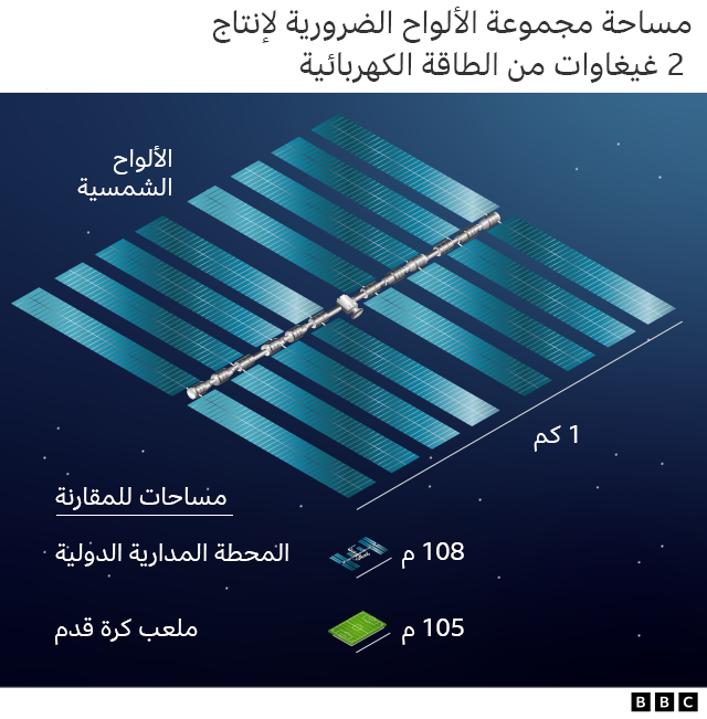 ألواح الطاقة